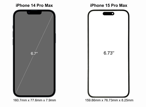 iPhone 15 Pro Max có kích thước màn hình lớn hơn so với iPhone 14 Pro Max